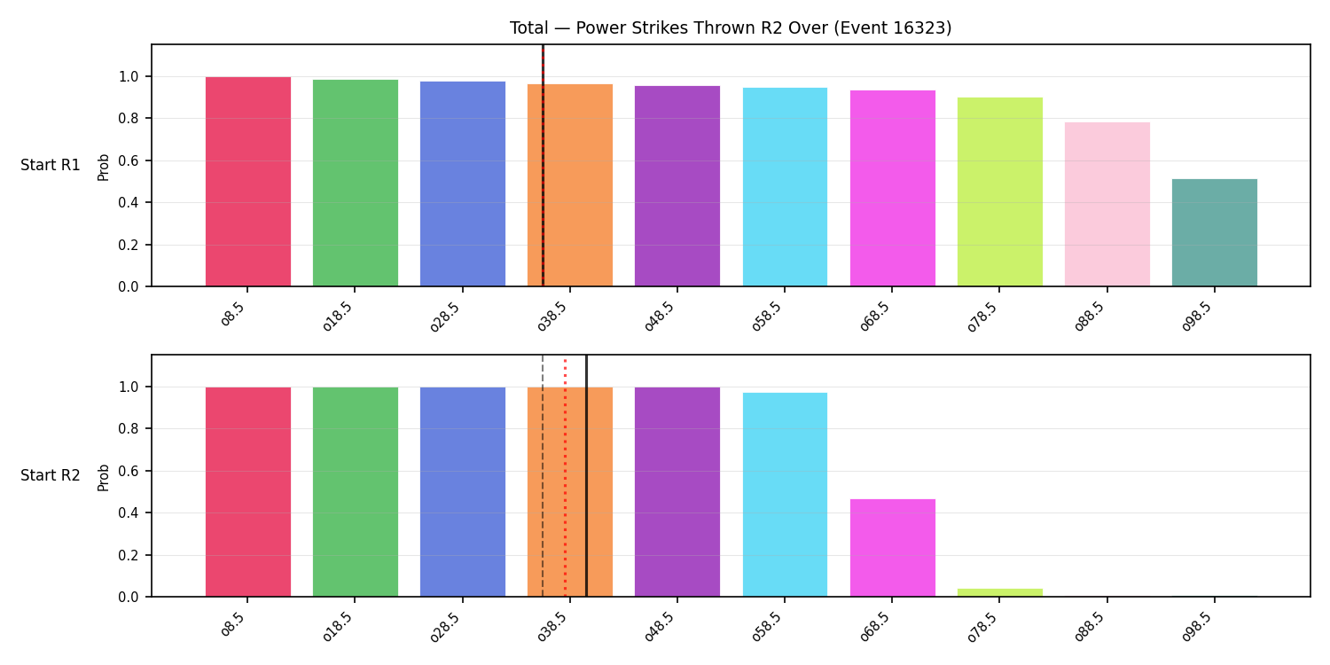 Stats/Round/Total Overs/Power Strikes Thrown/Round 02/16323 Round 02 Over Snapshots — Prod