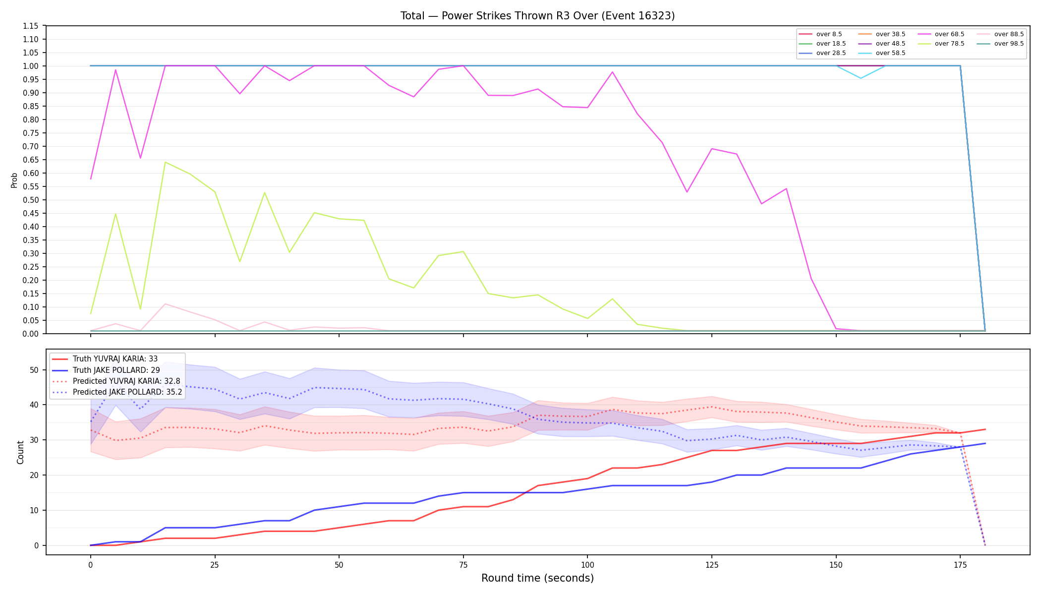 Stats/Round/Total Overs/Power Strikes Thrown/Round 03/16323 Round 03 Over — Prod