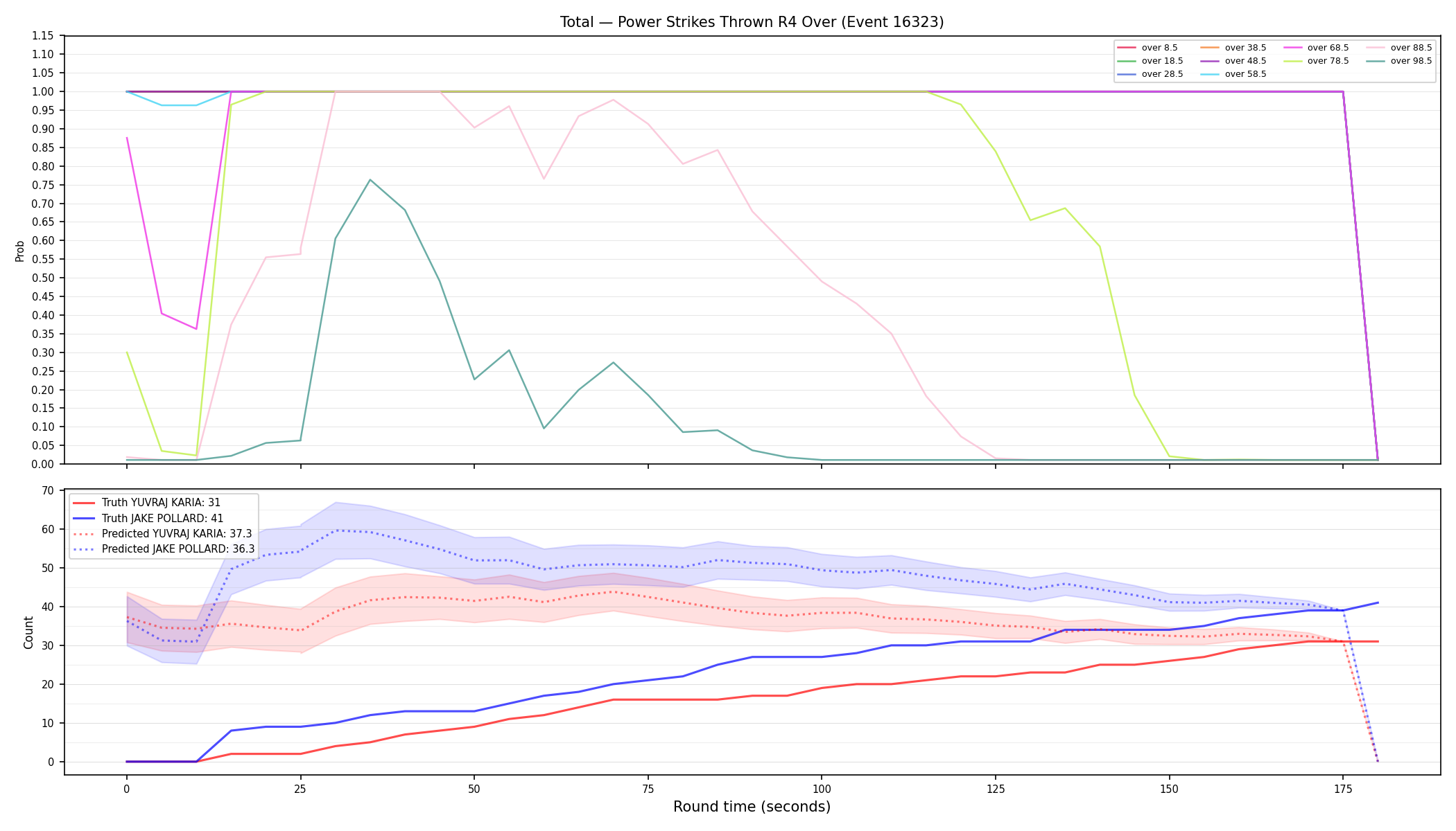 Stats/Round/Total Overs/Power Strikes Thrown/Round 04/16323 Round 04 Over — Prod