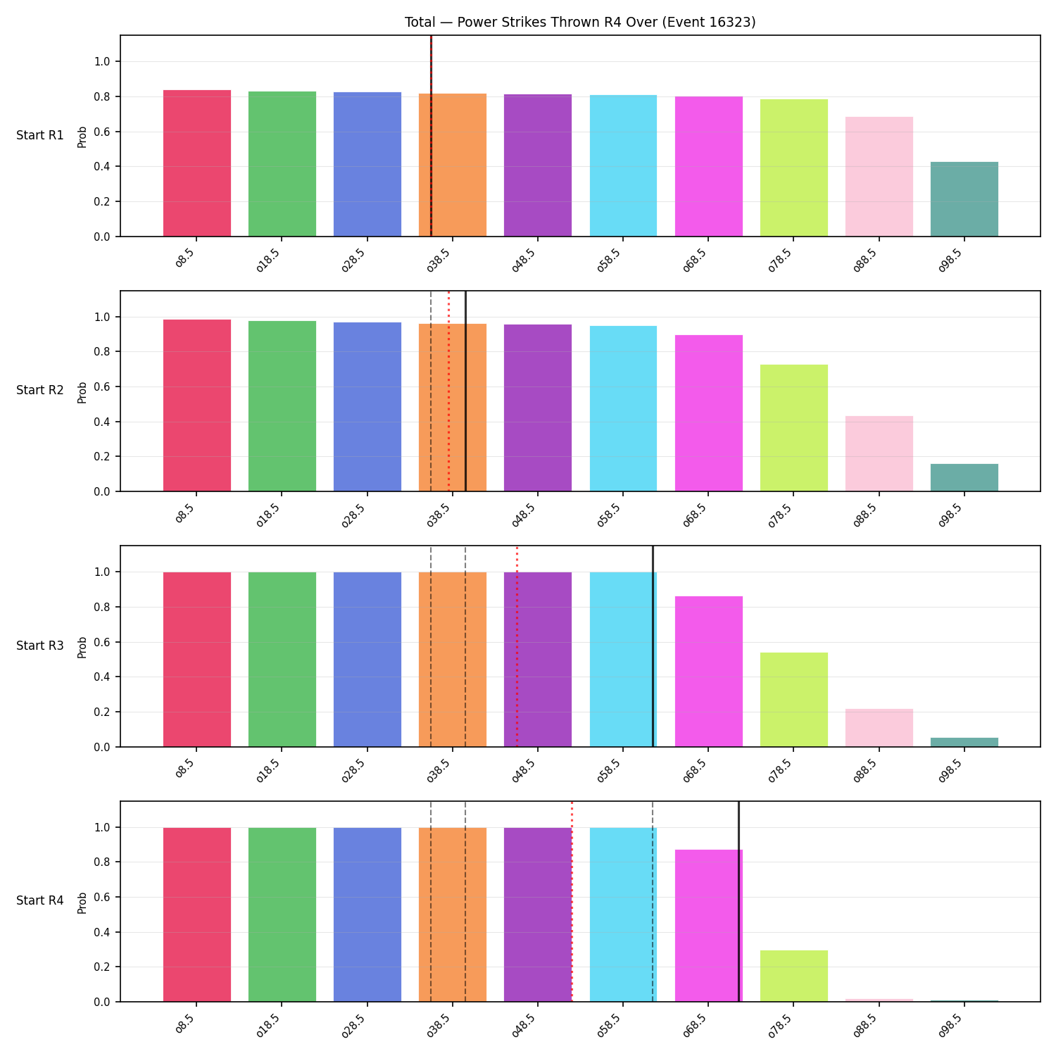 Stats/Round/Total Overs/Power Strikes Thrown/Round 04/16323 Round 04 Over Snapshots — Prod