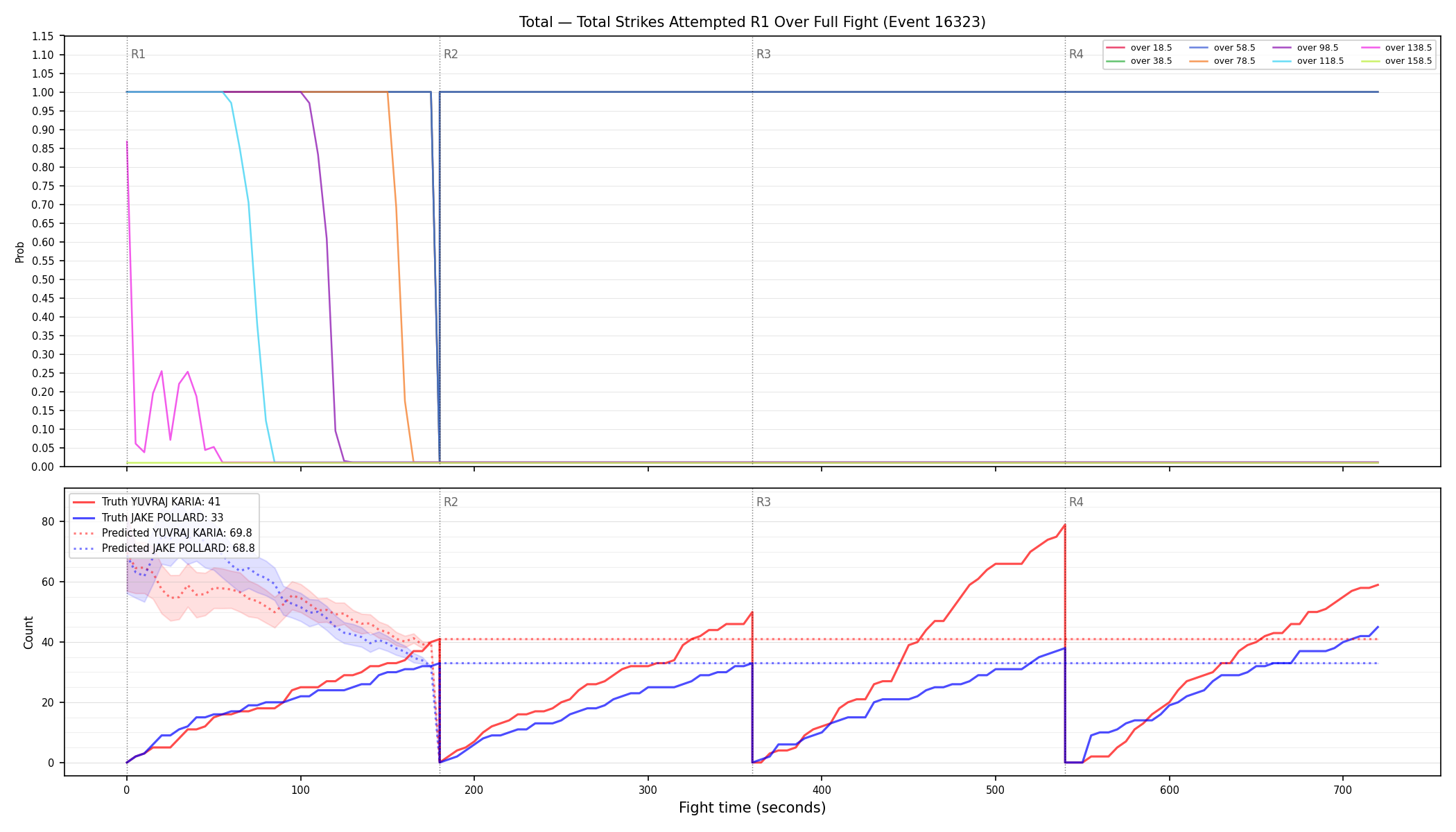 Stats/Round/Total Overs/Total Strikes Attempted/Round 01/16323 Round 01 Over Fight — Prod