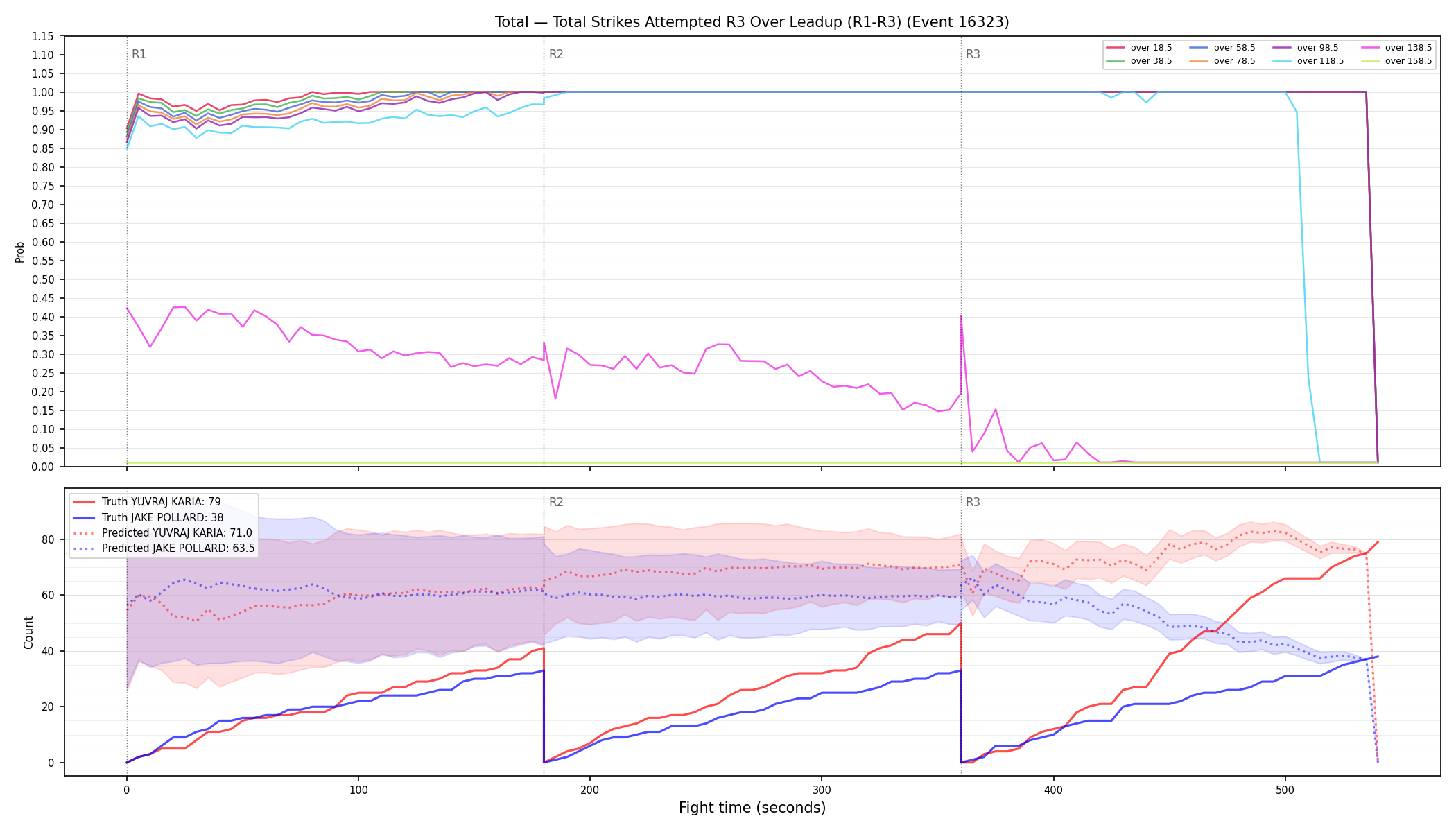 Stats/Round/Total Overs/Total Strikes Attempted/Round 03/16323 Round 03 Over Leadup — Prod