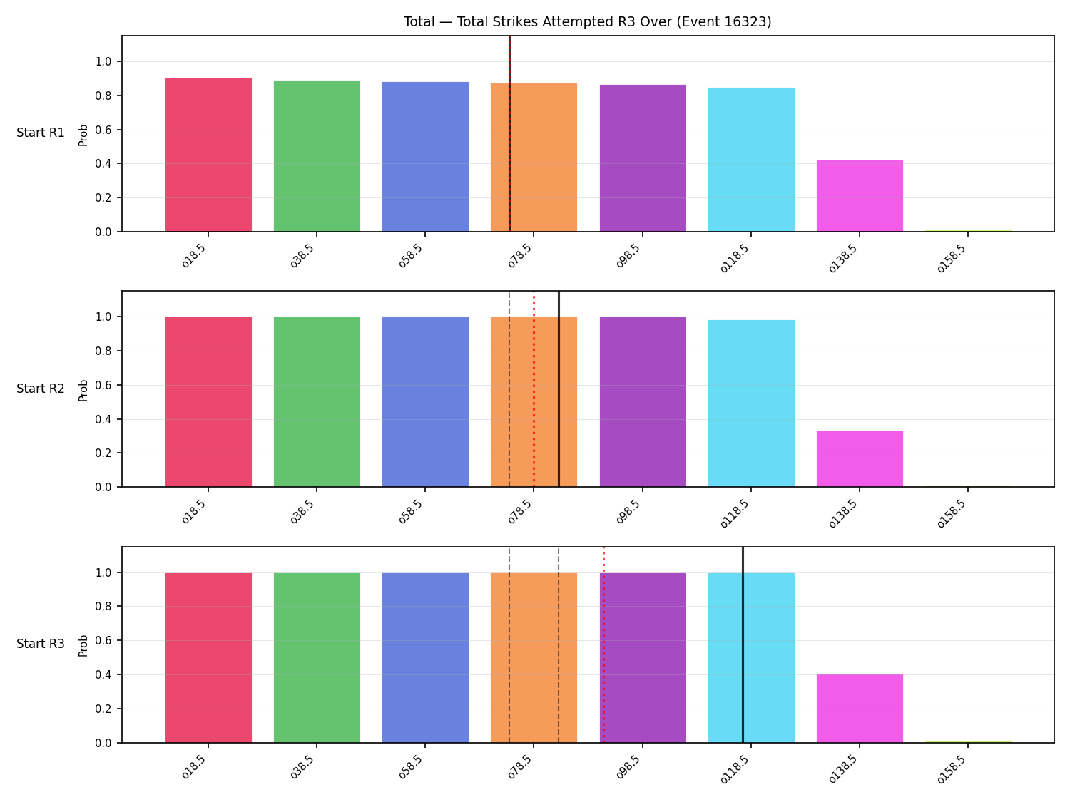 Stats/Round/Total Overs/Total Strikes Attempted/Round 03/16323 Round 03 Over Snapshots — Prod