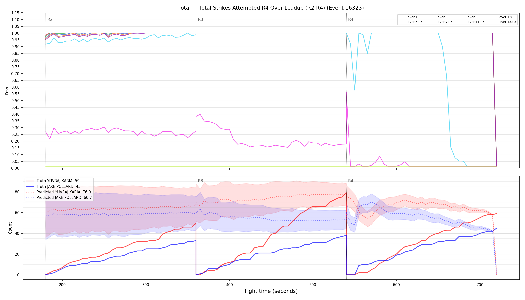 Stats/Round/Total Overs/Total Strikes Attempted/Round 04/16323 Round 04 Over Leadup — Prod