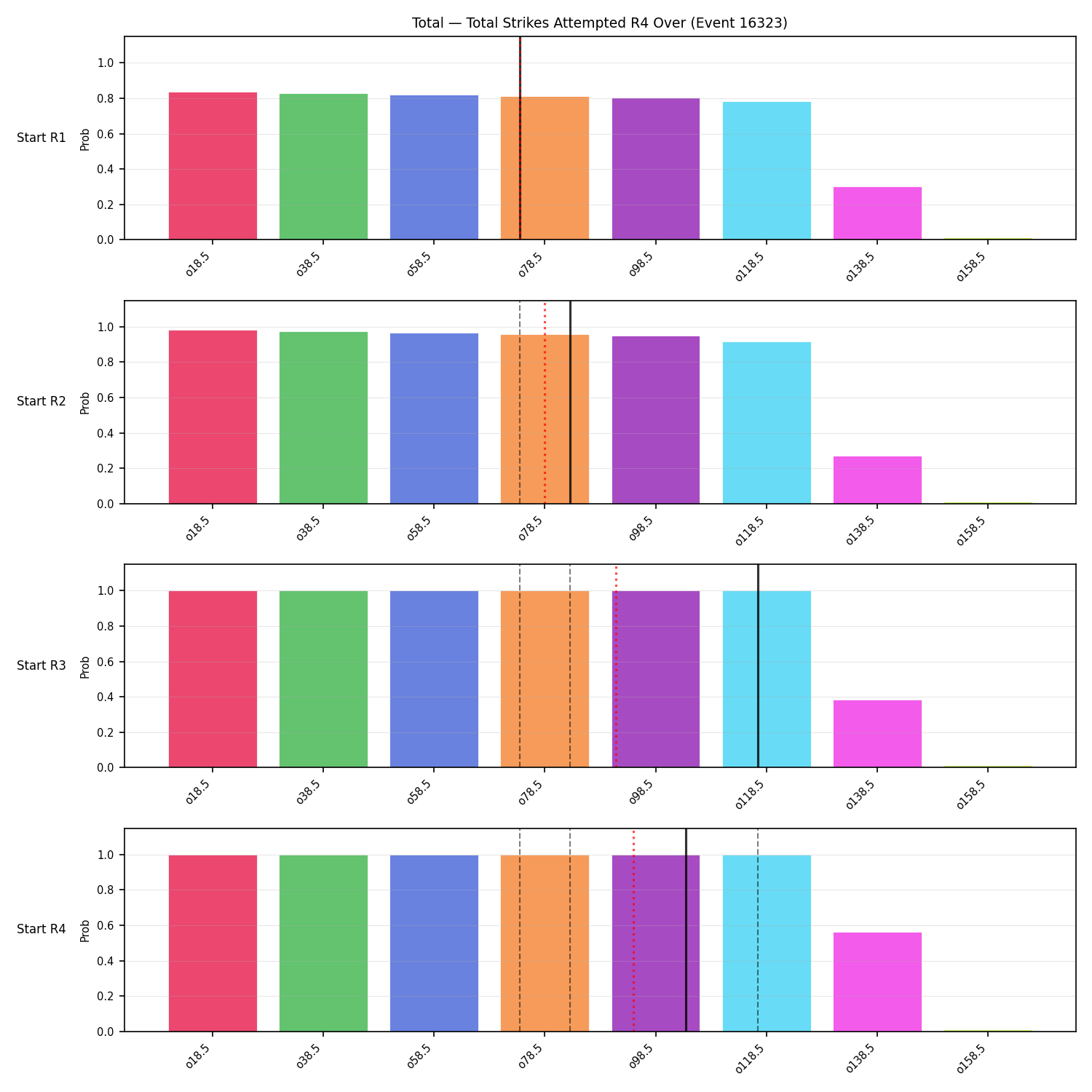 Stats/Round/Total Overs/Total Strikes Attempted/Round 04/16323 Round 04 Over Snapshots — Prod