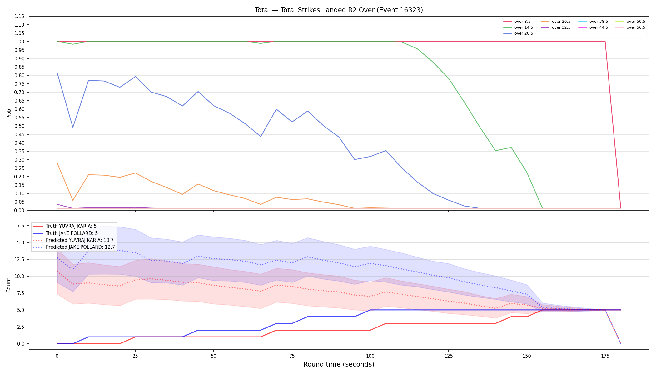 Stats/Round/Total Overs/Total Strikes Landed/Round 02/16323 Round 02 Over — Prod