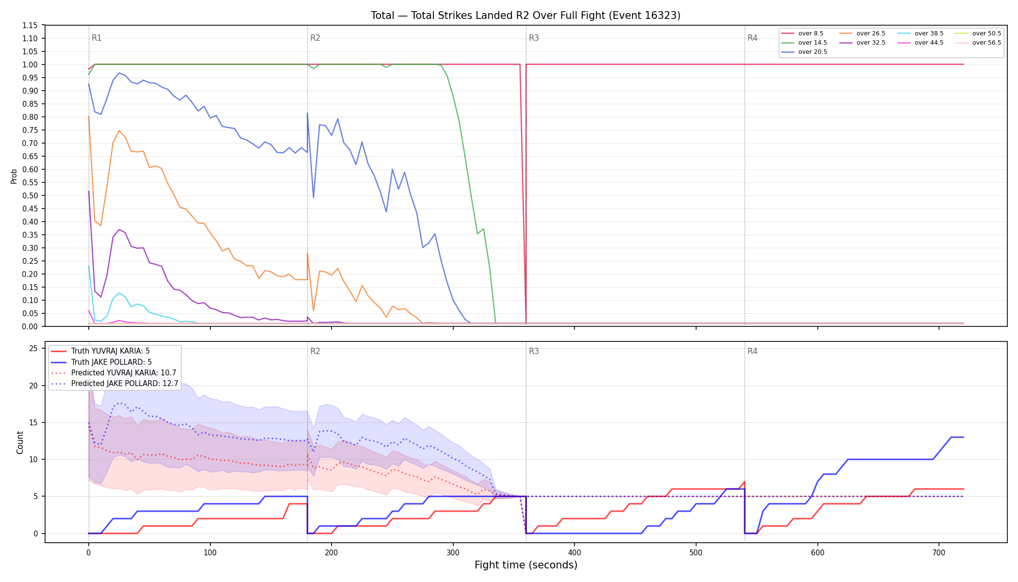 Stats/Round/Total Overs/Total Strikes Landed/Round 02/16323 Round 02 Over Fight — Prod