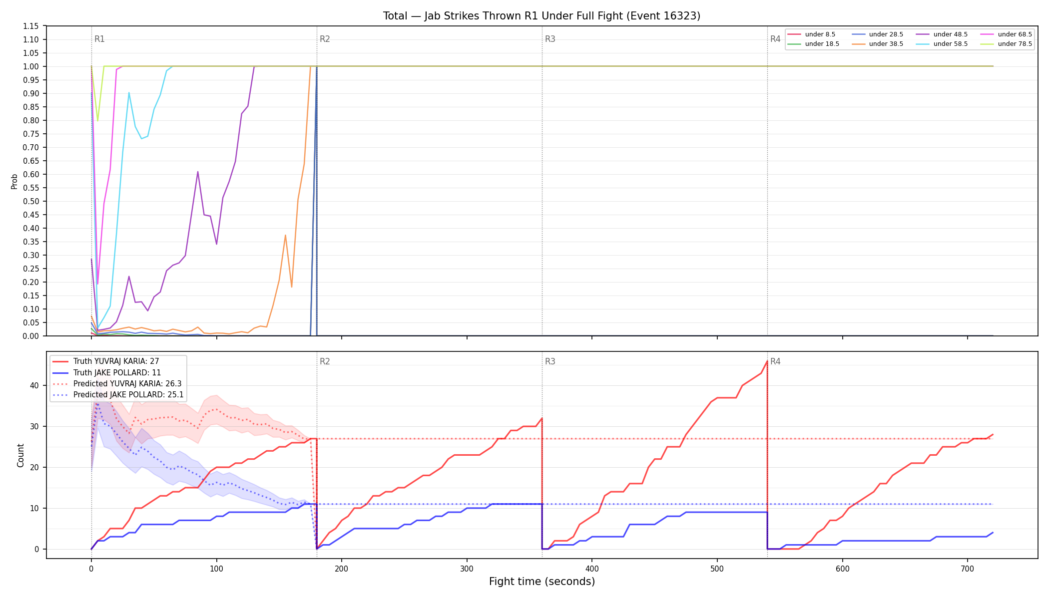 Stats/Round/Total Unders/Jab Strikes Thrown/Round 01/16323 Round 01 Under Fight — Prod