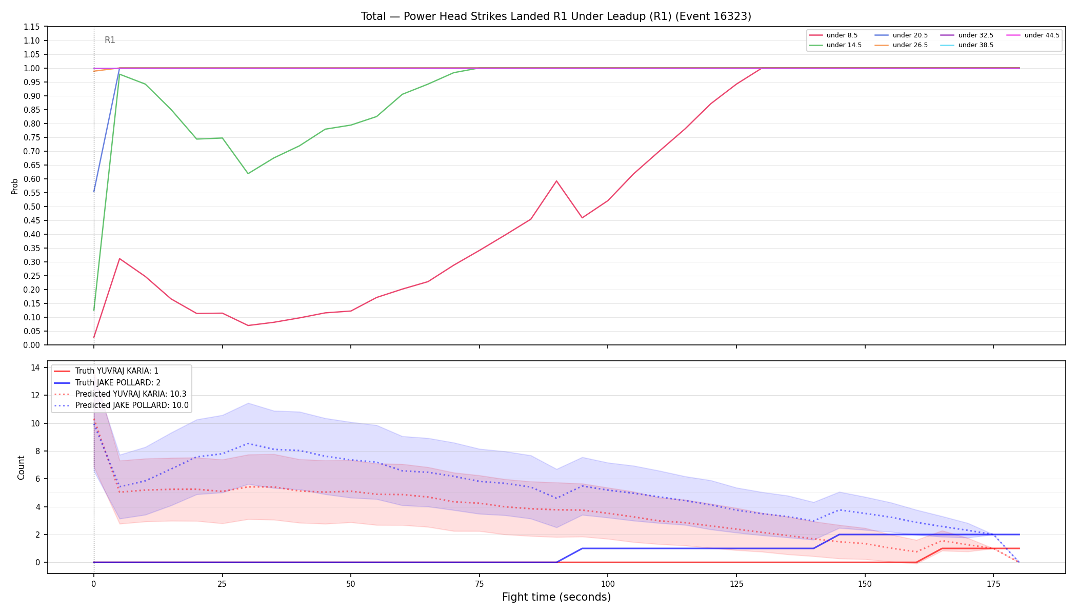 Stats/Round/Total Unders/Power Head Strikes Landed/Round 01/16323 Round 01 Under Leadup — Prod