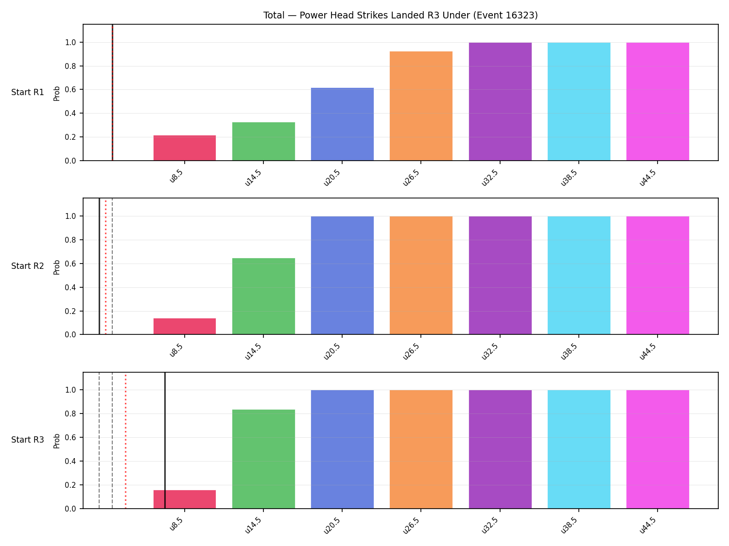 Stats/Round/Total Unders/Power Head Strikes Landed/Round 03/16323 Round 03 Under Snapshots — Prod