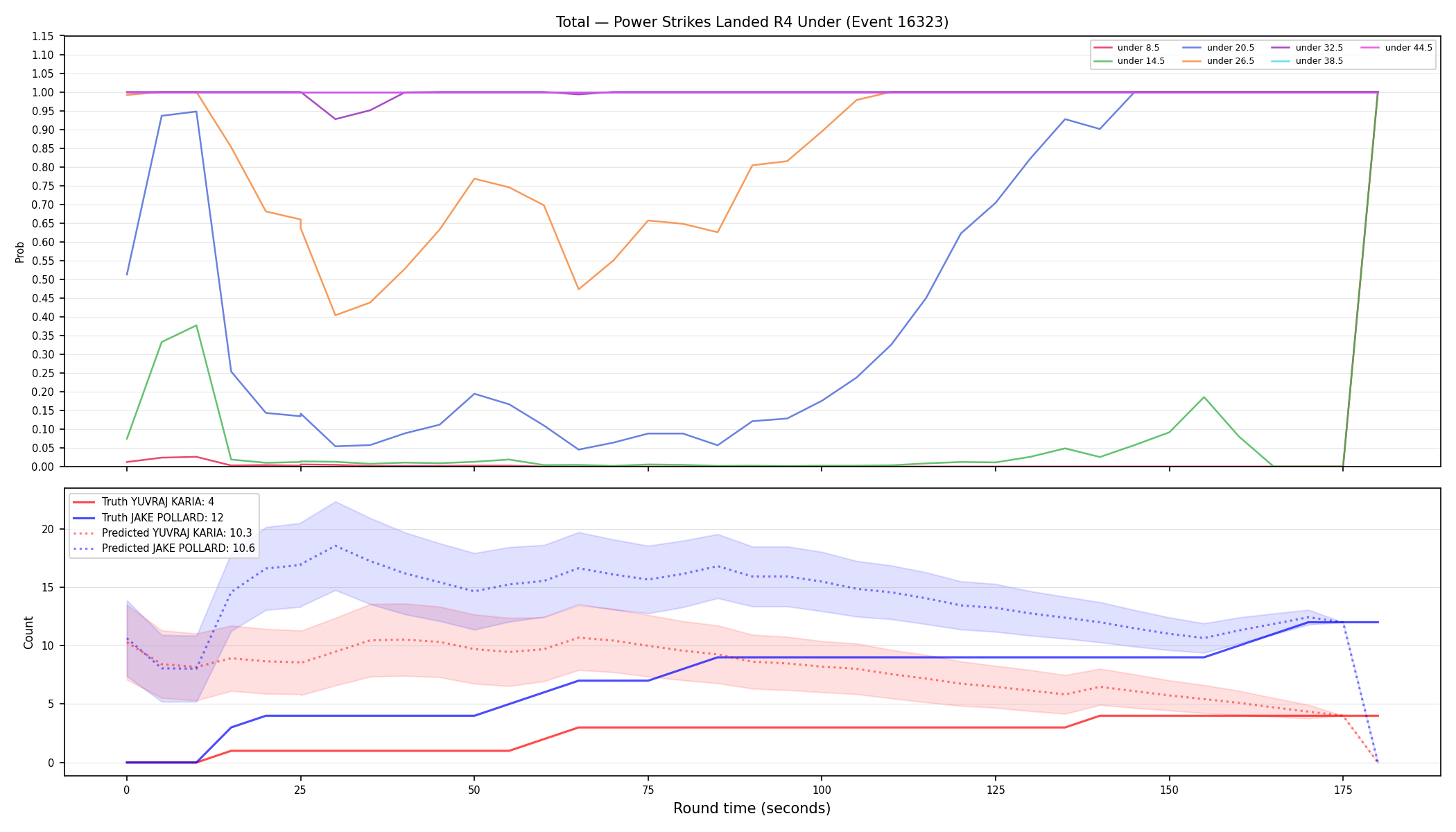 Stats/Round/Total Unders/Power Strikes Landed/Round 04/16323 Round 04 Under — Prod