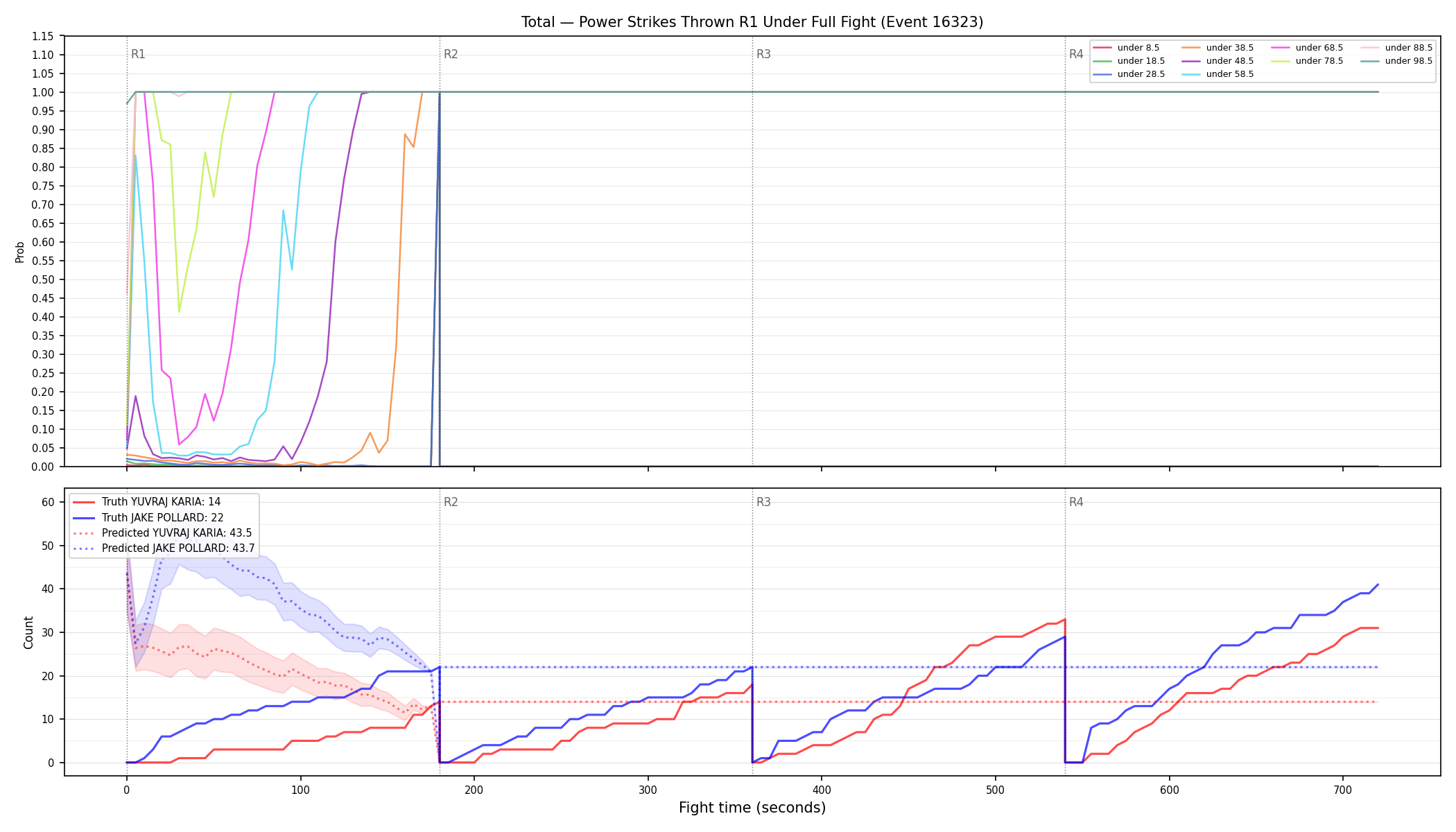Stats/Round/Total Unders/Power Strikes Thrown/Round 01/16323 Round 01 Under Fight — Prod
