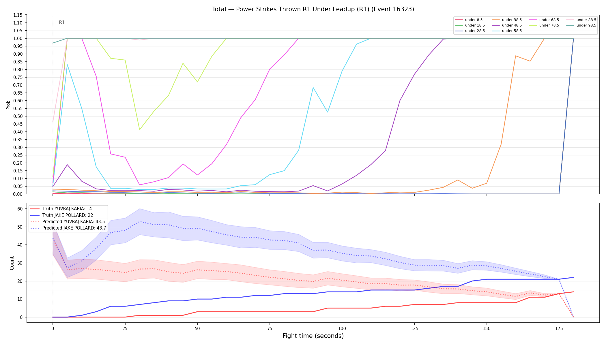 Stats/Round/Total Unders/Power Strikes Thrown/Round 01/16323 Round 01 Under Leadup — Prod
