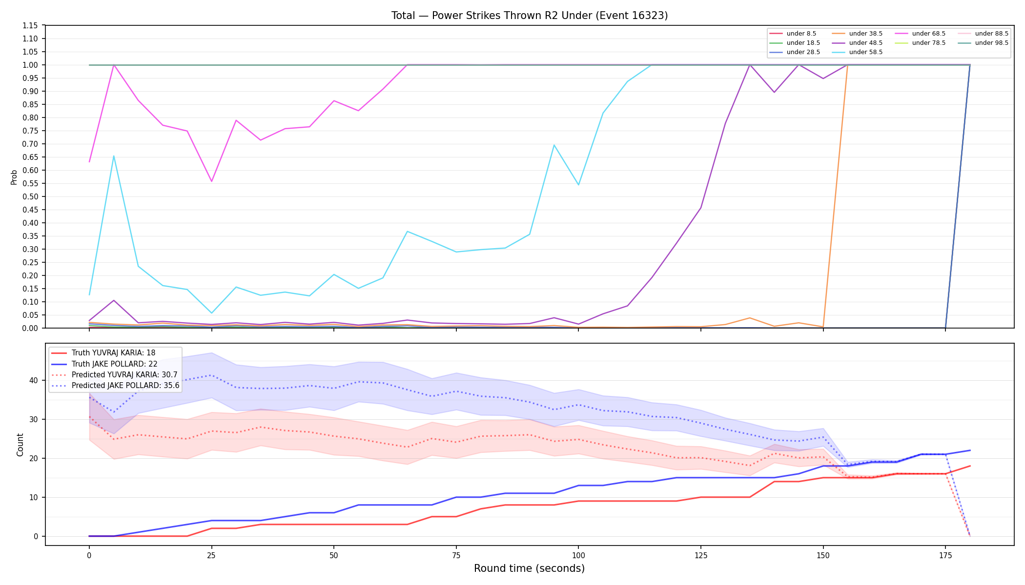 Stats/Round/Total Unders/Power Strikes Thrown/Round 02/16323 Round 02 Under — Prod