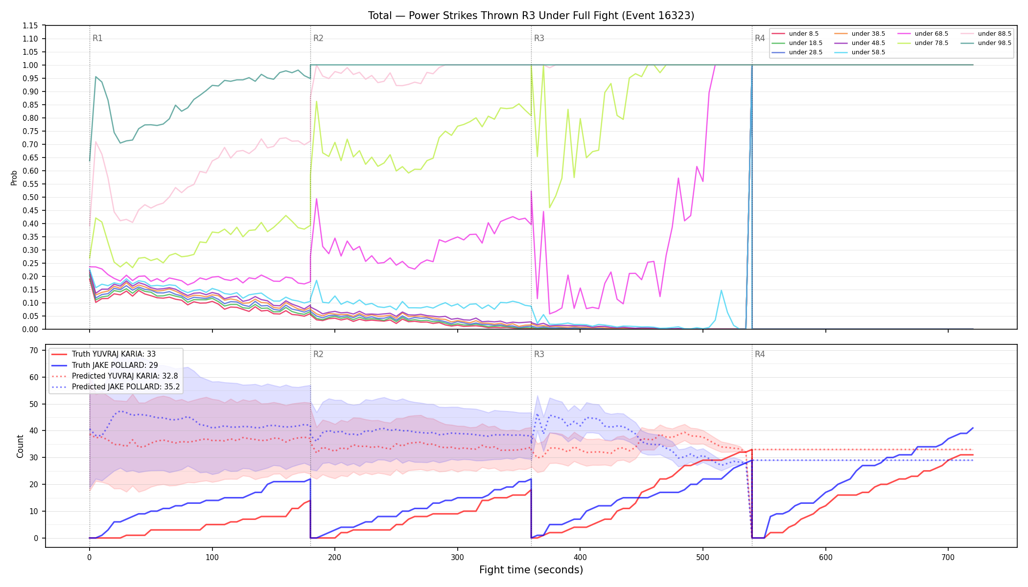 Stats/Round/Total Unders/Power Strikes Thrown/Round 03/16323 Round 03 Under Fight — Prod