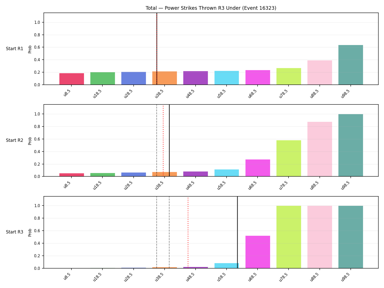 Stats/Round/Total Unders/Power Strikes Thrown/Round 03/16323 Round 03 Under Snapshots — Prod