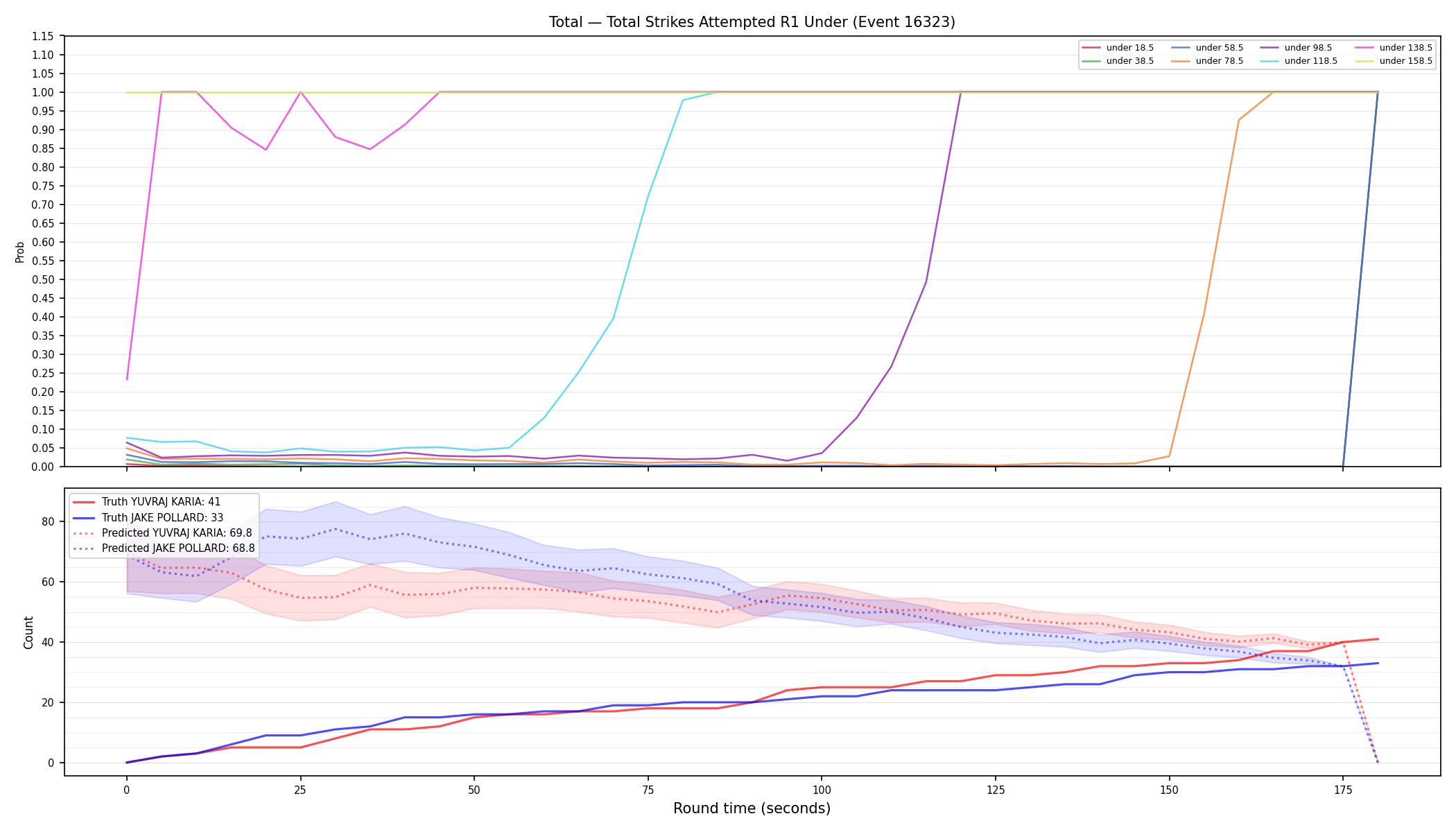 Stats/Round/Total Unders/Total Strikes Attempted/Round 01/16323 Round 01 Under — Prod