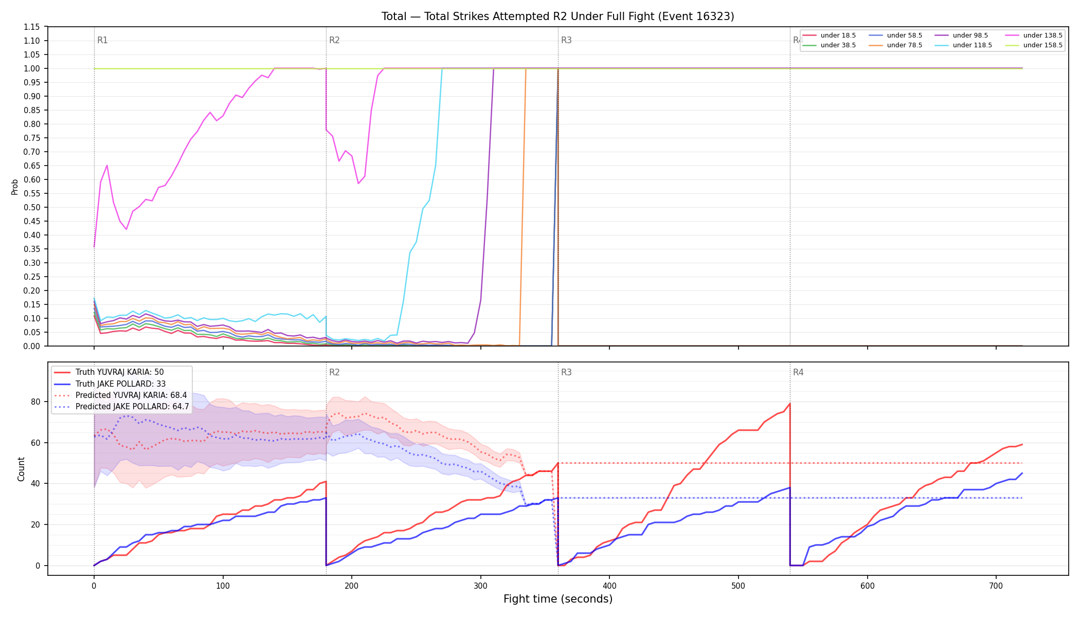 Stats/Round/Total Unders/Total Strikes Attempted/Round 02/16323 Round 02 Under Fight — Prod