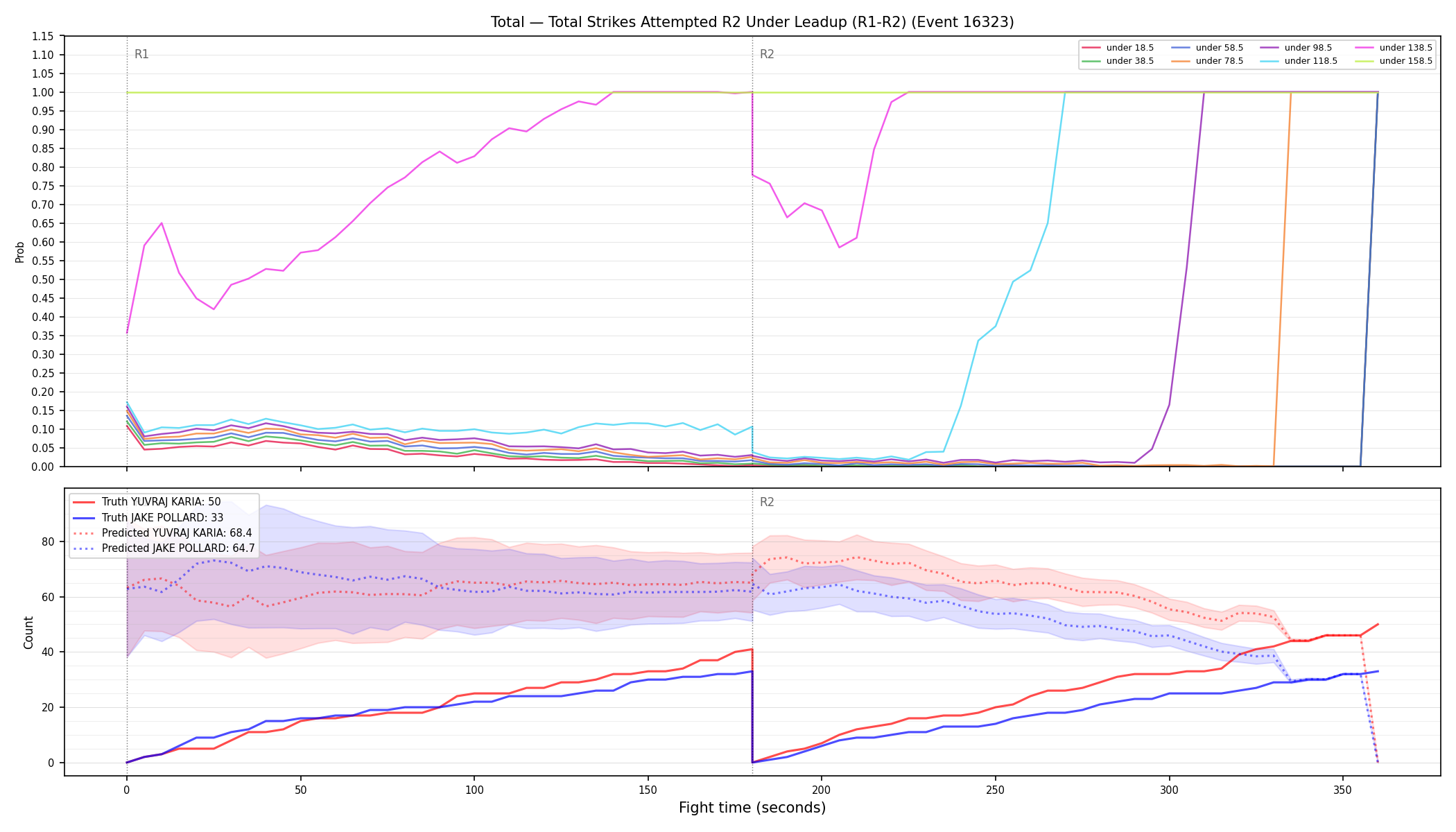 Stats/Round/Total Unders/Total Strikes Attempted/Round 02/16323 Round 02 Under Leadup — Prod