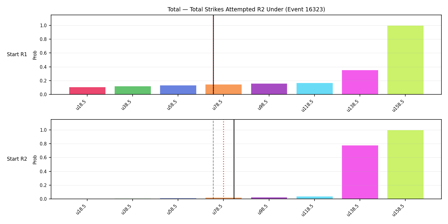 Stats/Round/Total Unders/Total Strikes Attempted/Round 02/16323 Round 02 Under Snapshots — Prod