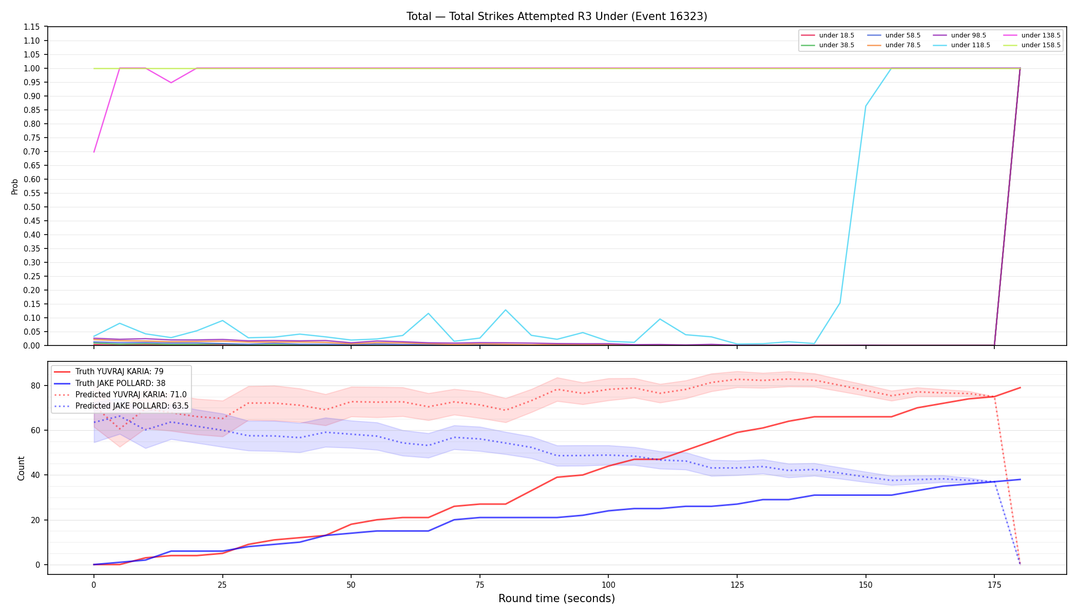 Stats/Round/Total Unders/Total Strikes Attempted/Round 03/16323 Round 03 Under — Prod