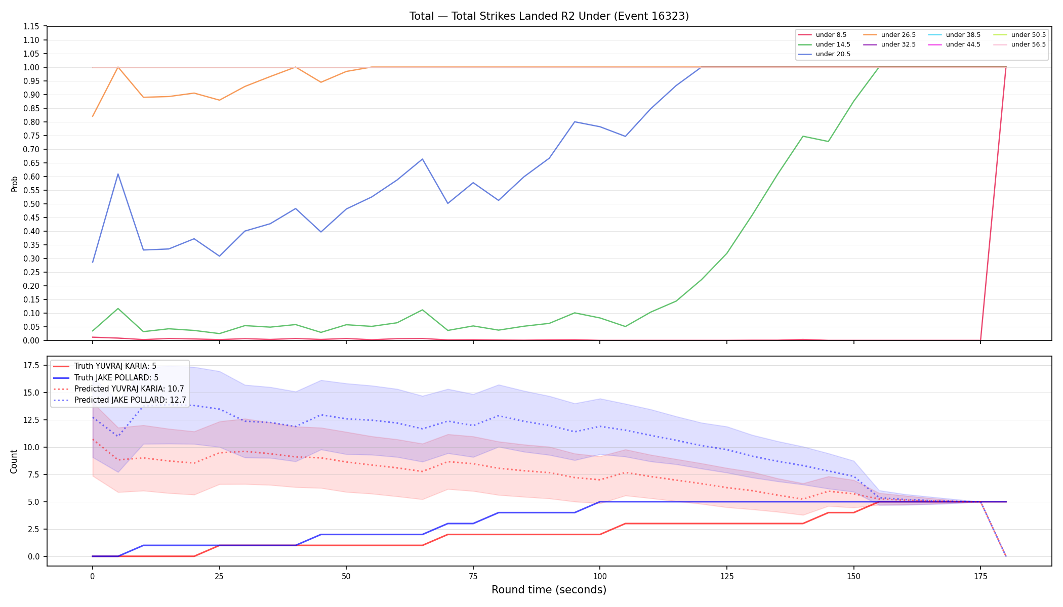 Stats/Round/Total Unders/Total Strikes Landed/Round 02/16323 Round 02 Under — Prod