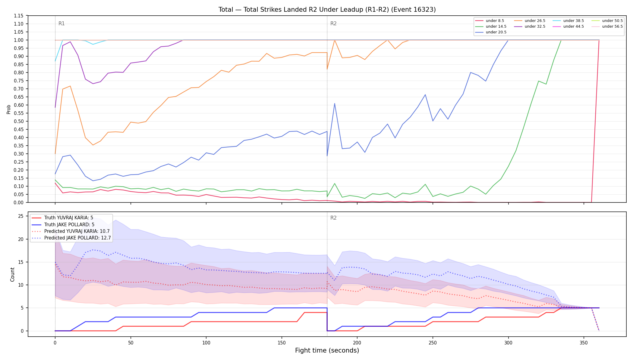Stats/Round/Total Unders/Total Strikes Landed/Round 02/16323 Round 02 Under Leadup — Prod