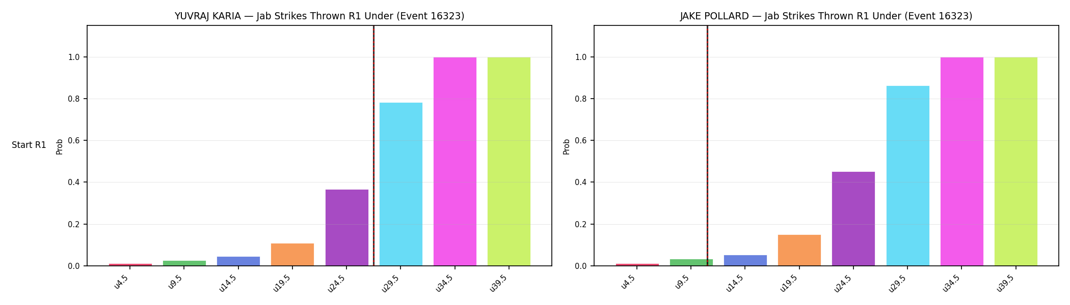 Round: Jab Strikes Thrown — round 1 — snapshots — Prod