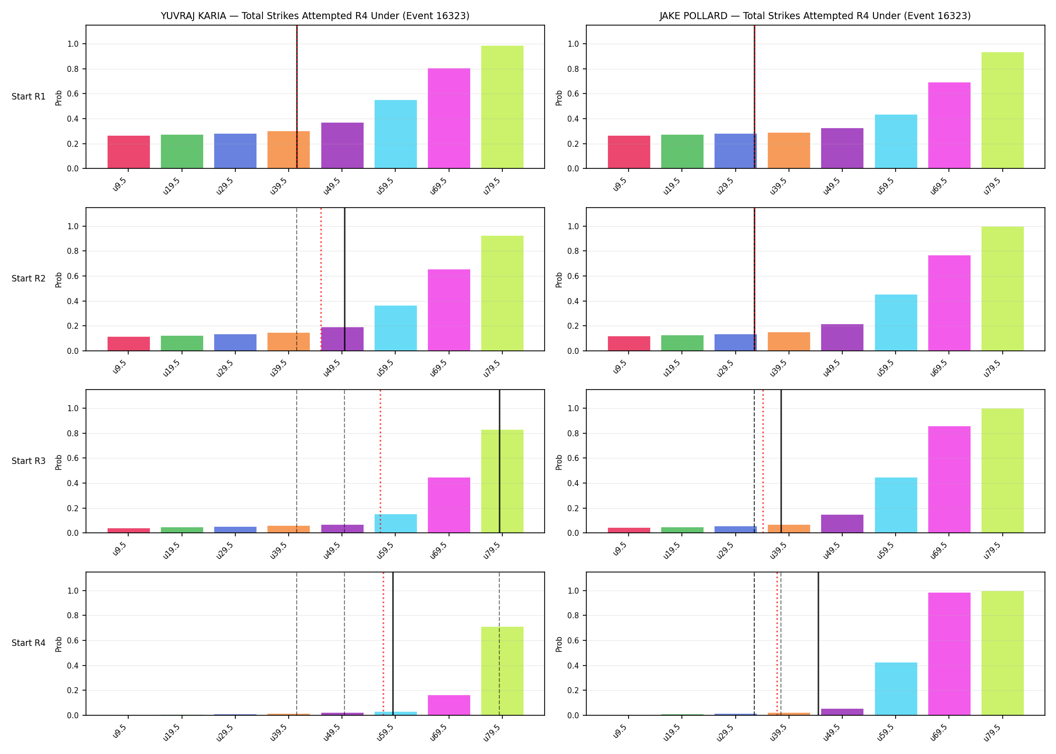 Round: Total Strikes Attempted — round 4 — snapshots — Prod