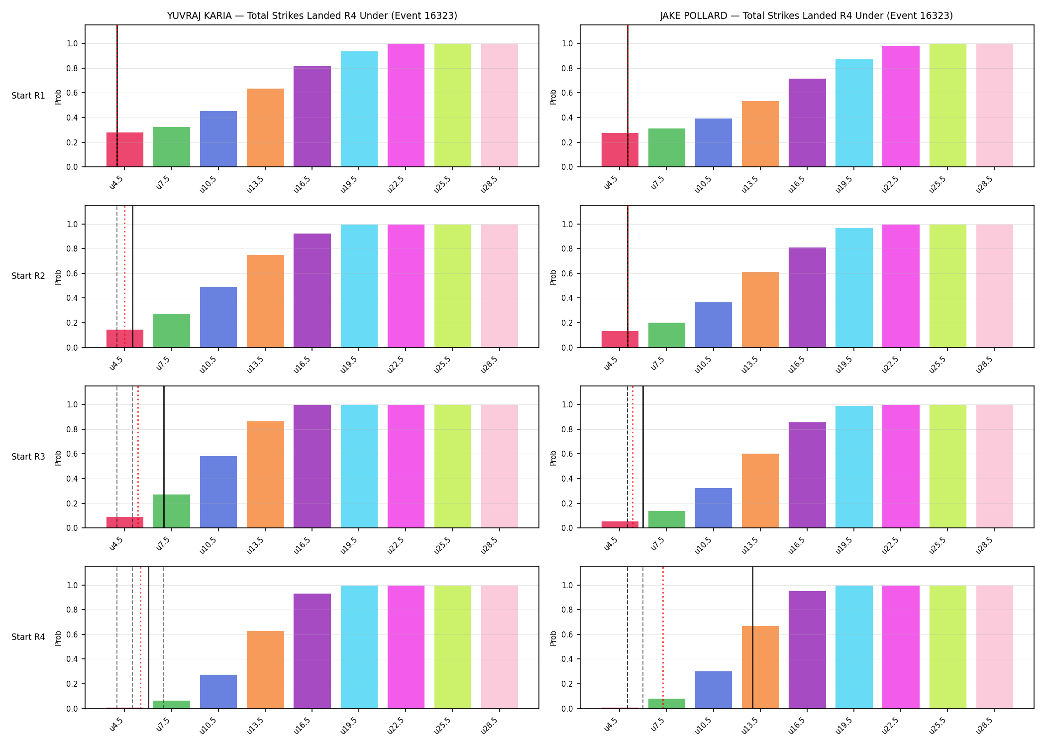 Round: Total Strikes Landed — round 4 — snapshots — Prod