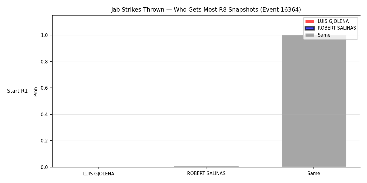 Round: Jab Strikes Thrown — round 8 — snapshots — Prod