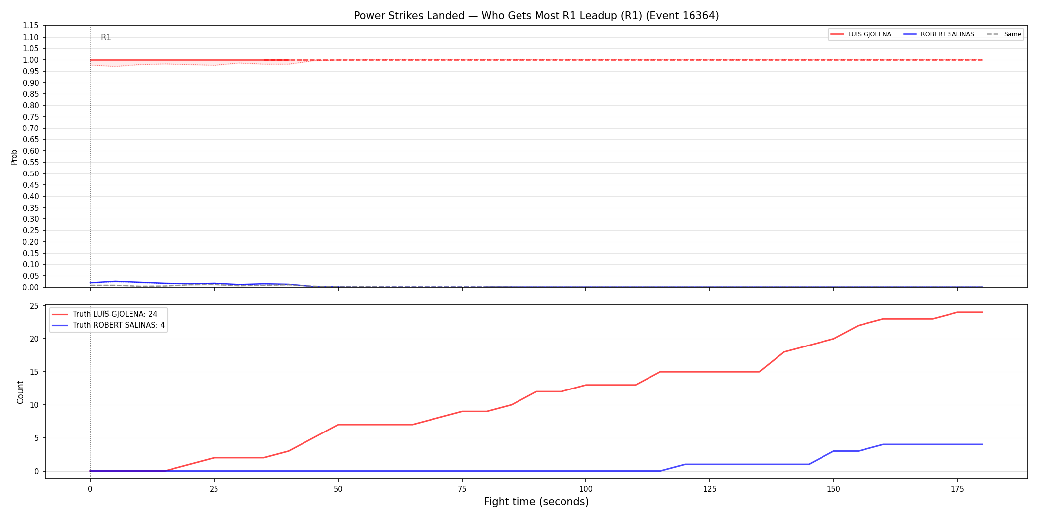 Round: Power Strikes Landed — round 1 — leadup — Prod