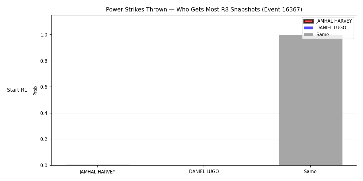 Round: Power Strikes Thrown — round 8 — snapshots — Prod