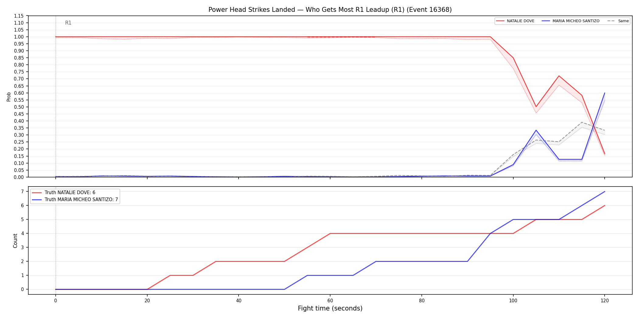 Round: Power Head Strikes Landed — round 1 — leadup — Prod