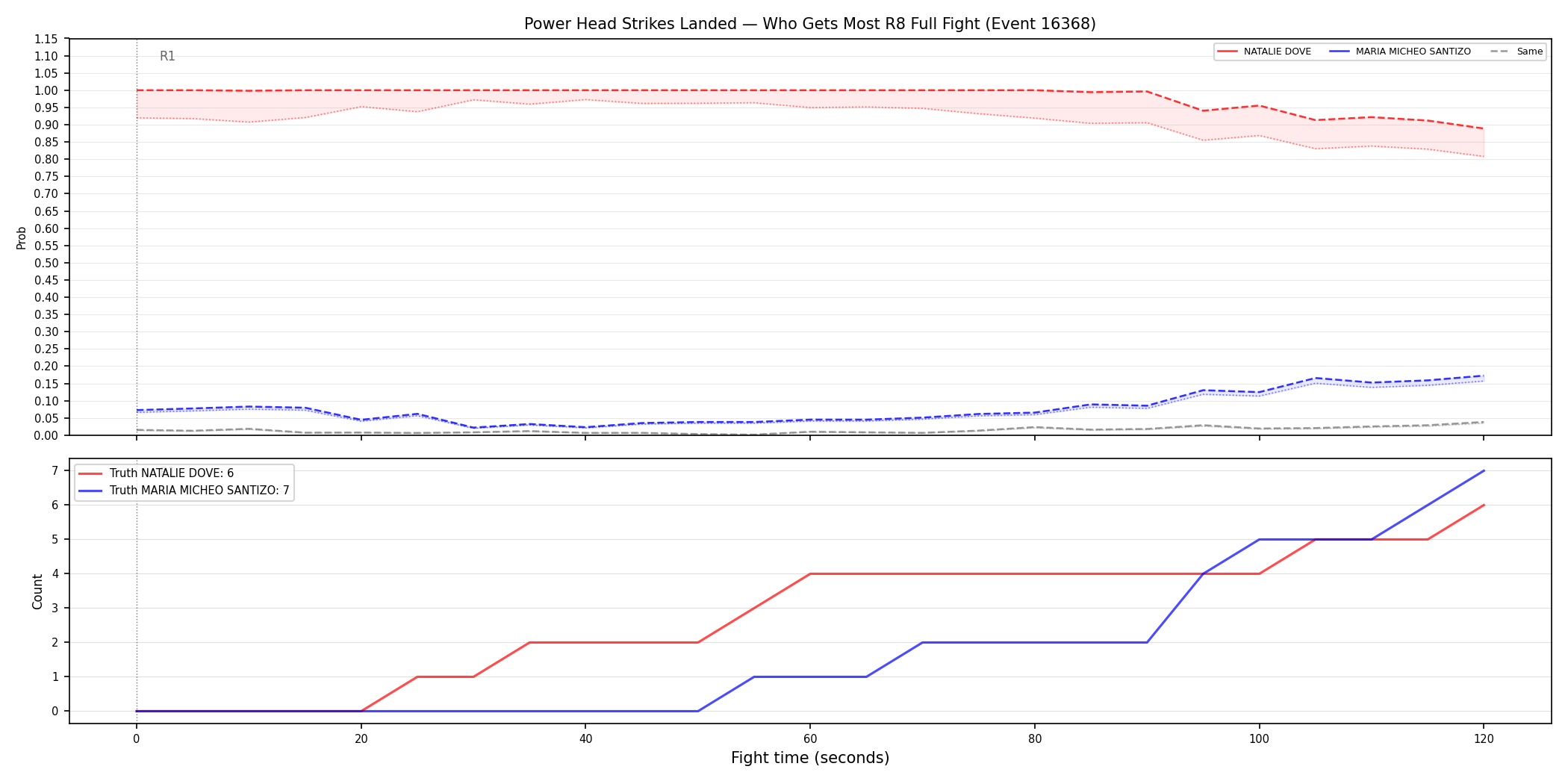 Round: Power Head Strikes Landed — round 8 — fight view — Prod