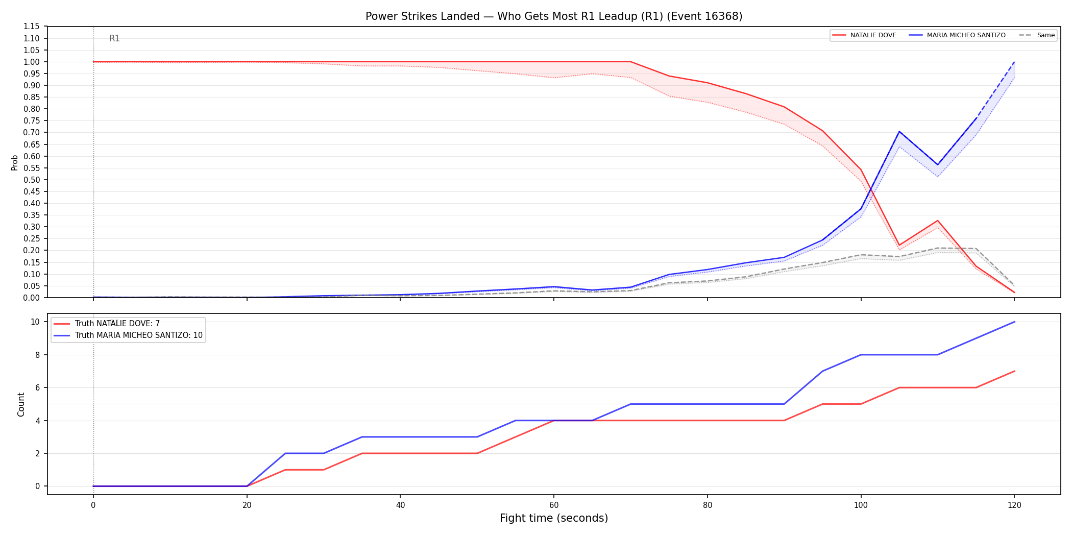 Round: Power Strikes Landed — round 1 — leadup — Prod