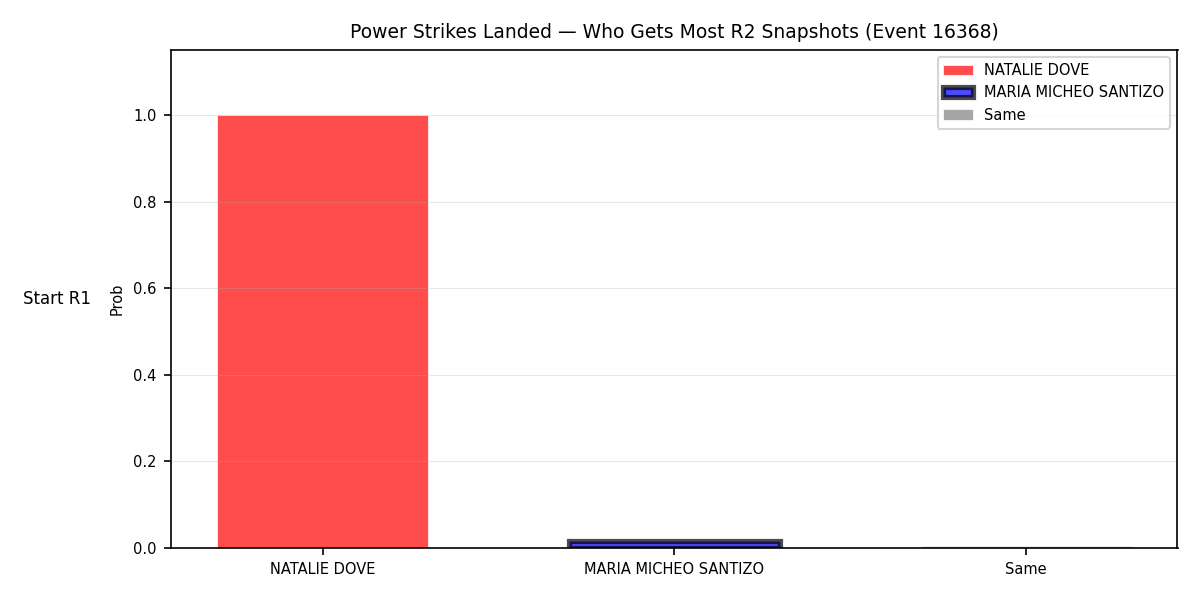 Round: Power Strikes Landed — round 2 — snapshots — Prod