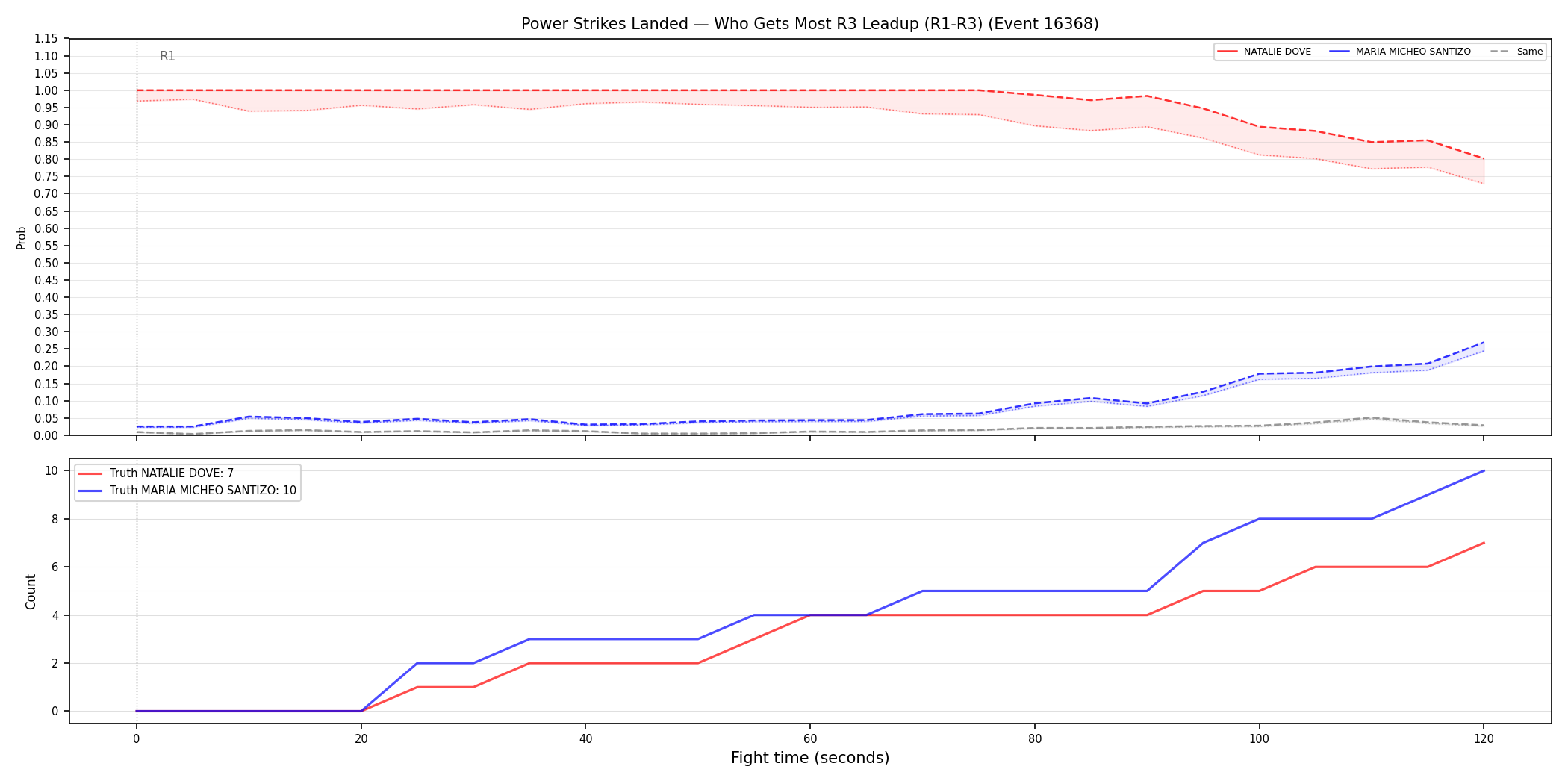 Round: Power Strikes Landed — round 3 — leadup — Prod