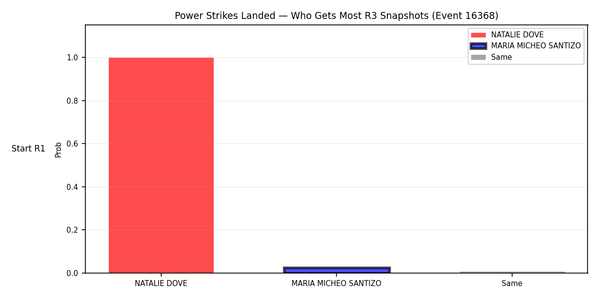 Round: Power Strikes Landed — round 3 — snapshots — Prod