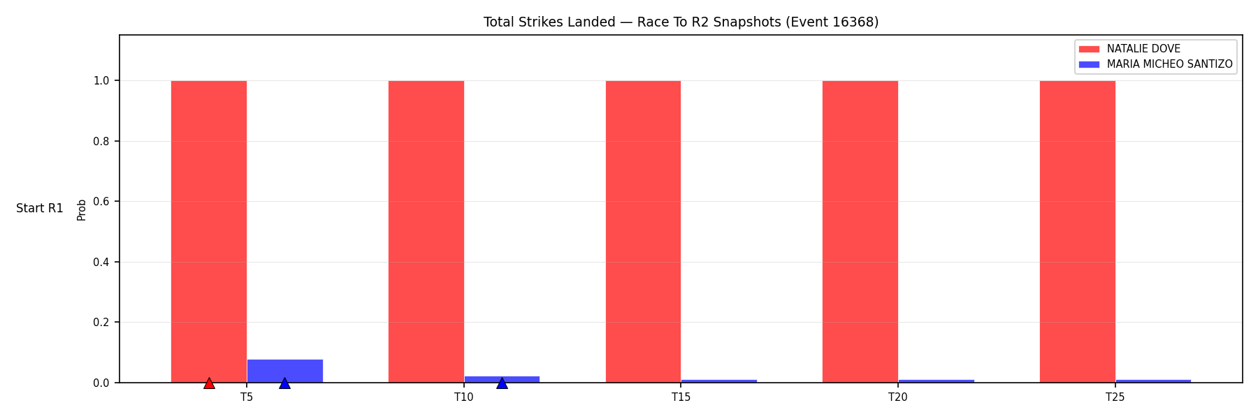 Round: Total Strikes Landed — round 2 — snapshots — Prod