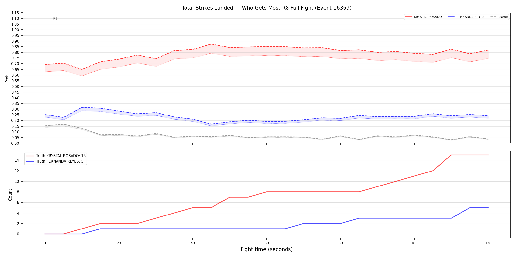 Round: Total Strikes Landed — round 8 — fight view — Prod