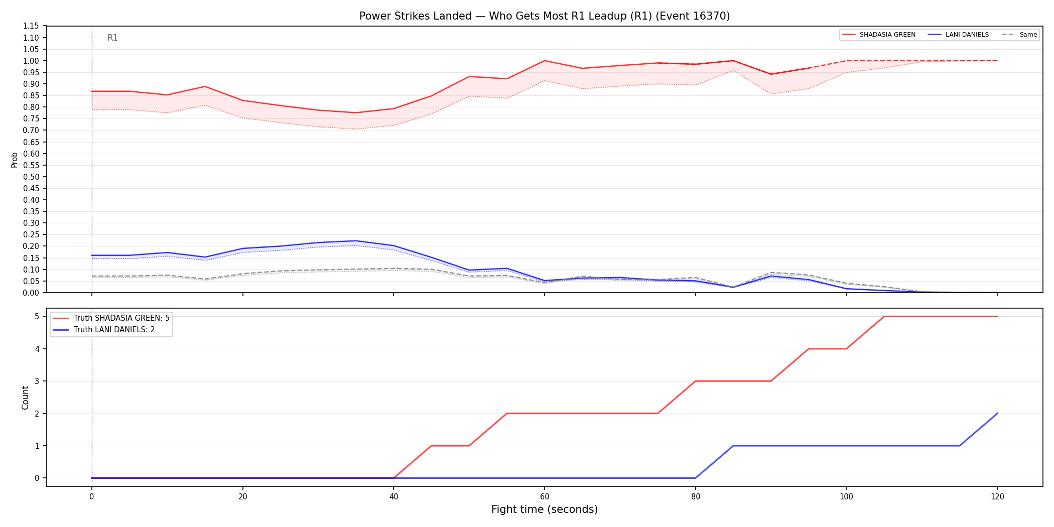 Round: Power Strikes Landed — round 1 — leadup — Prod