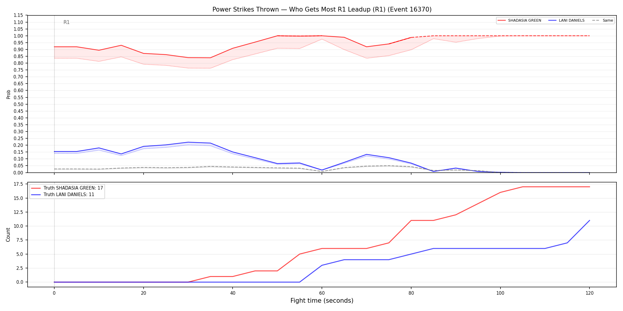 Round: Power Strikes Thrown — round 1 — leadup — Prod