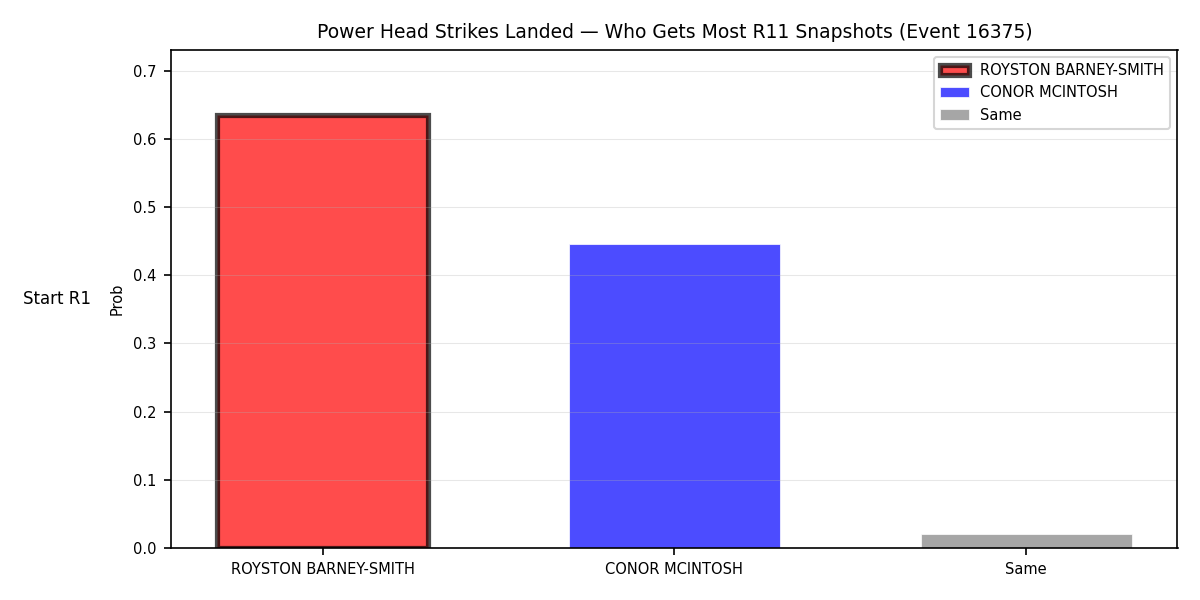 Round: Power Head Strikes Landed — round 11 — snapshots — Prod