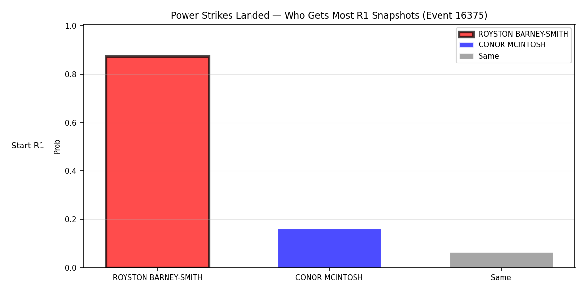 Round: Power Strikes Landed — round 1 — snapshots — Prod