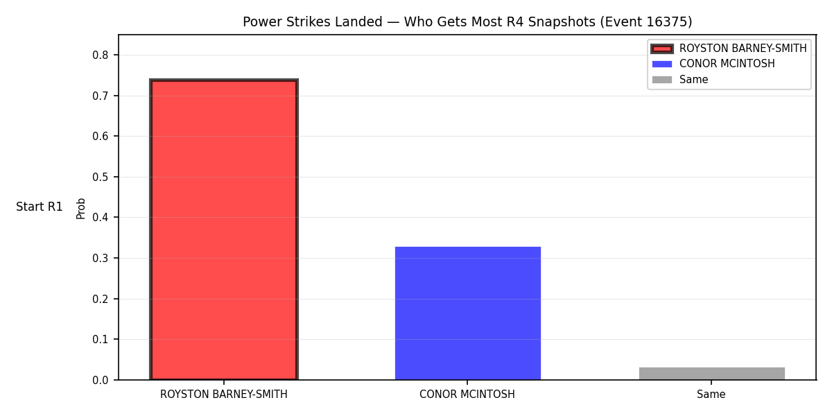 Round: Power Strikes Landed — round 4 — snapshots — Prod