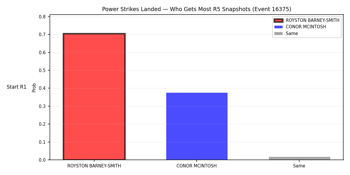 Round: Power Strikes Landed — round 5 — snapshots — Prod