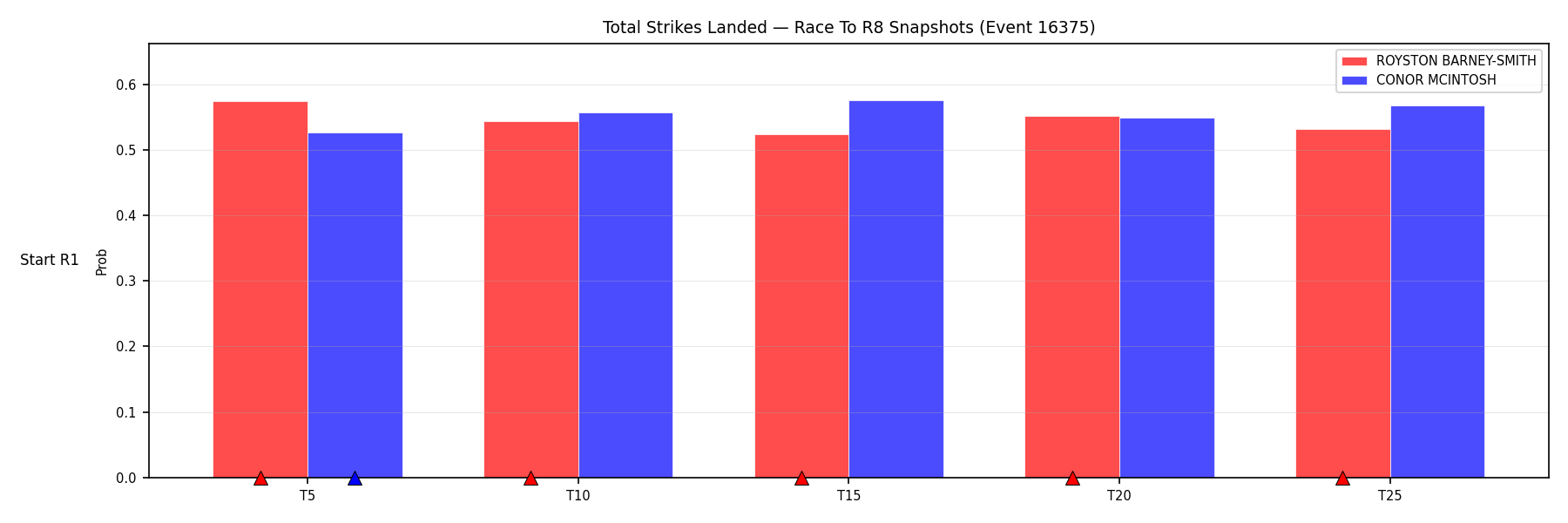 Round: Total Strikes Landed — round 8 — snapshots — Prod