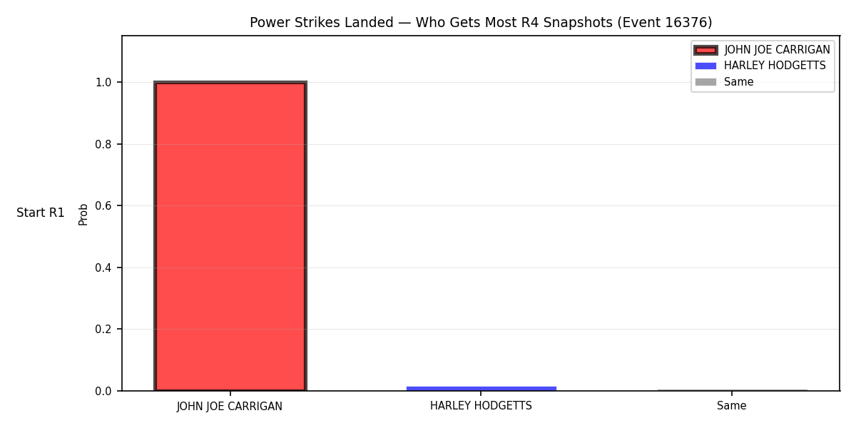 Round: Power Strikes Landed — round 4 — snapshots — Prod
