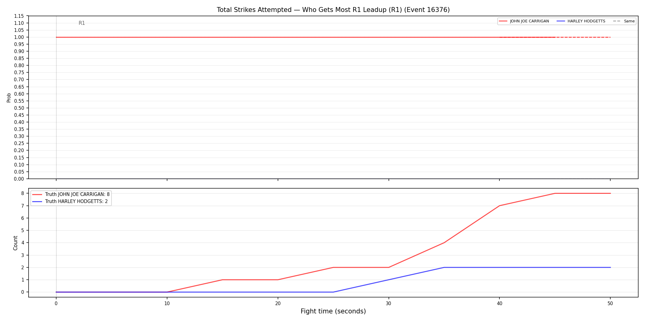 Round: Total Strikes Attempted — round 1 — leadup — Prod